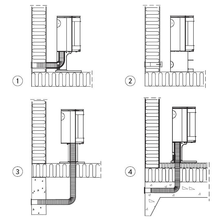 Teknisk tegning av fire ulike installasjonsløsninger for ekstern forbrenningsluft til vedovn, via gulv, vegg og kjeller