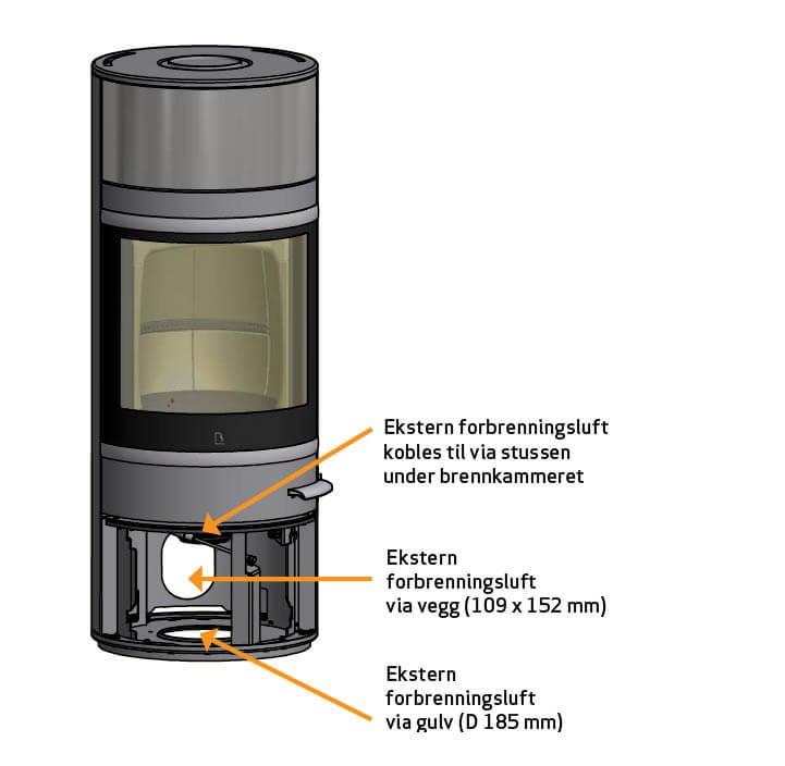 Illustrasjon av vedovn med tilkoblingspunkter for ekstern forbrenningsluft via vegg eller gulv, samt stuss under brennkammeret