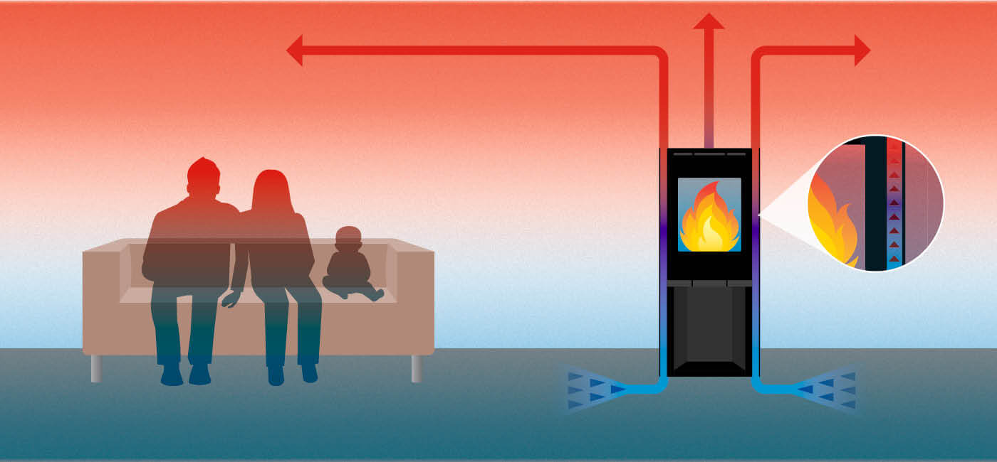 Illustrasjon av konveksjonsvarme