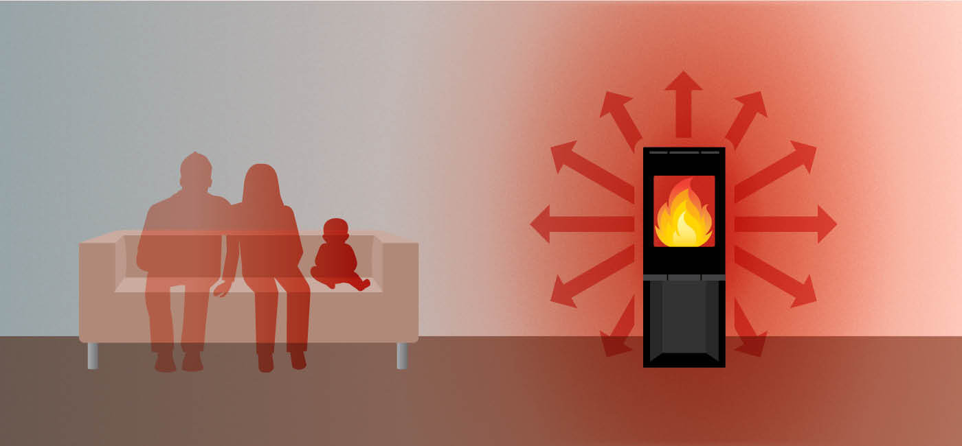 Illustrasjon av strålevarme